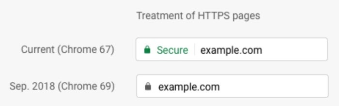 В частности, Chrome 69 удалит зеленый «Безопасный» текст из адресной строки для сайтов HTTPS и покажет только маленький значок замка